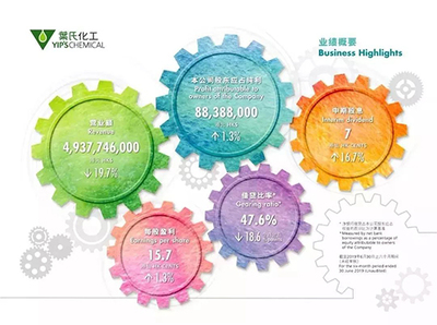 2019年涂料大佬們的動(dòng)作之三:他們都在做什么?