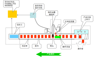 圖書領(lǐng)域防竄貨管理