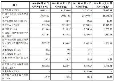 聚焦 3C涂料名企松井新材擬科創板上市，可與PPG、阿克蘇等巨頭競爭，涉足油墨研發